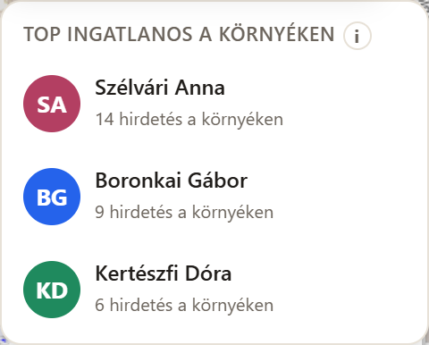 A Top ingatlanos a környéken doboz — kitalált minta-nevekkel